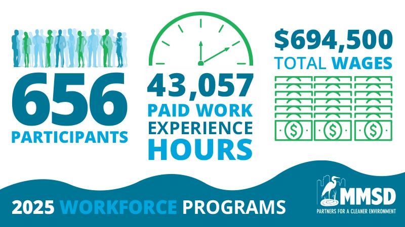 2023 MMSD Workforce Development Program Information
