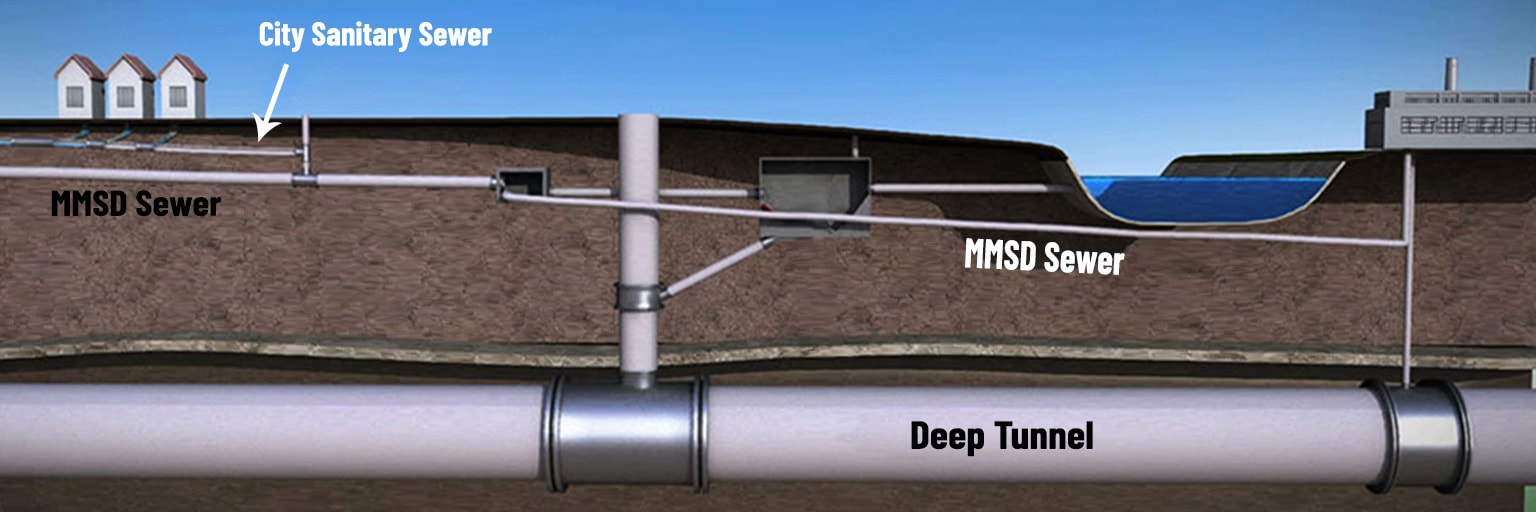 graphic of mmsd and city sewer lines