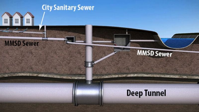 combined sewer system graphic of city sewer connecting to deep tunnel